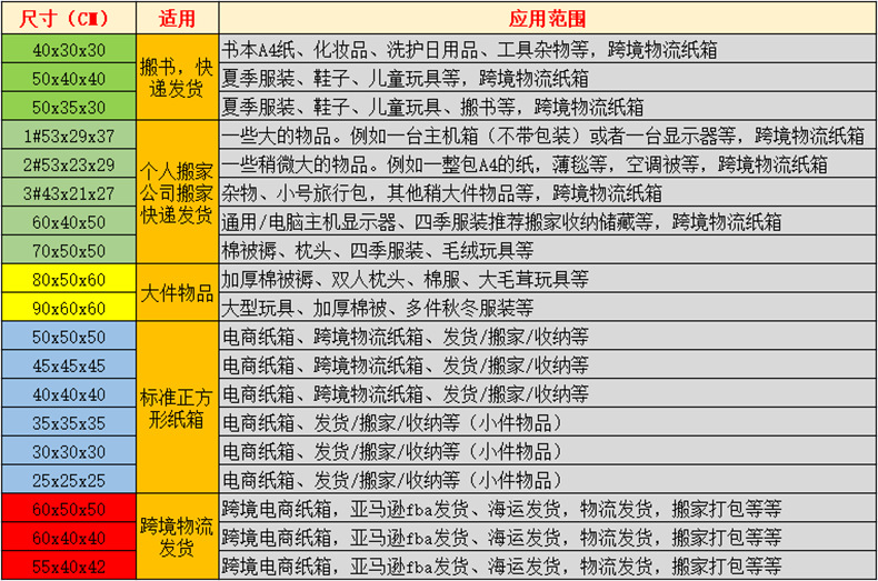 快递箱(图7)